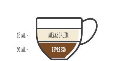 Afbeelding toont verhoudingen voor een Espresso Macchiato: 30ml espresso, 15ml melkschuim