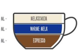 Afbeelding toont verhoudingen voor een Cappuccino: 30ml espresso, 30ml warme melk, 30ml melkschuim Afbeelding toont verhoudingen voor een Cappuccino: 30ml espresso, 30ml warme melk, 30ml melkschuim