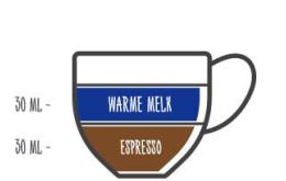 Afbeelding toont verhoudingen voor een Cortado: 30ml espresso, 30ml warme melk Afbeelding toont verhoudingen voor een Cortado: 30ml espresso, 30ml warme melk