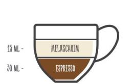 Afbeelding toont verhoudingen voor een Espresso Macchiato: 30ml espresso, 15ml melkschuim Afbeelding toont verhoudingen voor een Espresso Macchiato: 30ml espresso, 15ml melkschuim