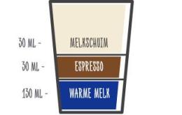 Afbeelding toont verhoudingen voor een Latte Macchiato: 130ml warme melk, 30ml espresso, 30ml melkschuim Afbeelding toont verhoudingen voor een Latte Macchiato: 130ml warme melk, 30ml espresso, 30ml melkschuim