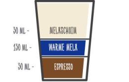 Afbeelding toont verhoudingen voor een Latte: 30ml espresso, 130ml warme melk, 30ml melkschuim Afbeelding toont verhoudingen voor een Latte: 30ml espresso, 130ml warme melk, 30ml melkschuim